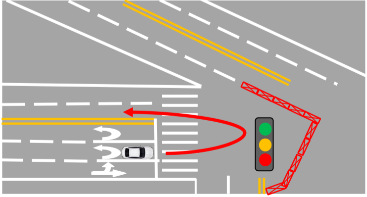 参赛车辆沿u型弯道掉头,行驶过程中应注意控制车速,按红绿灯指示在