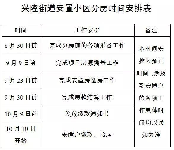 鹿溪河畔,保水逸苑安置小区分房细则