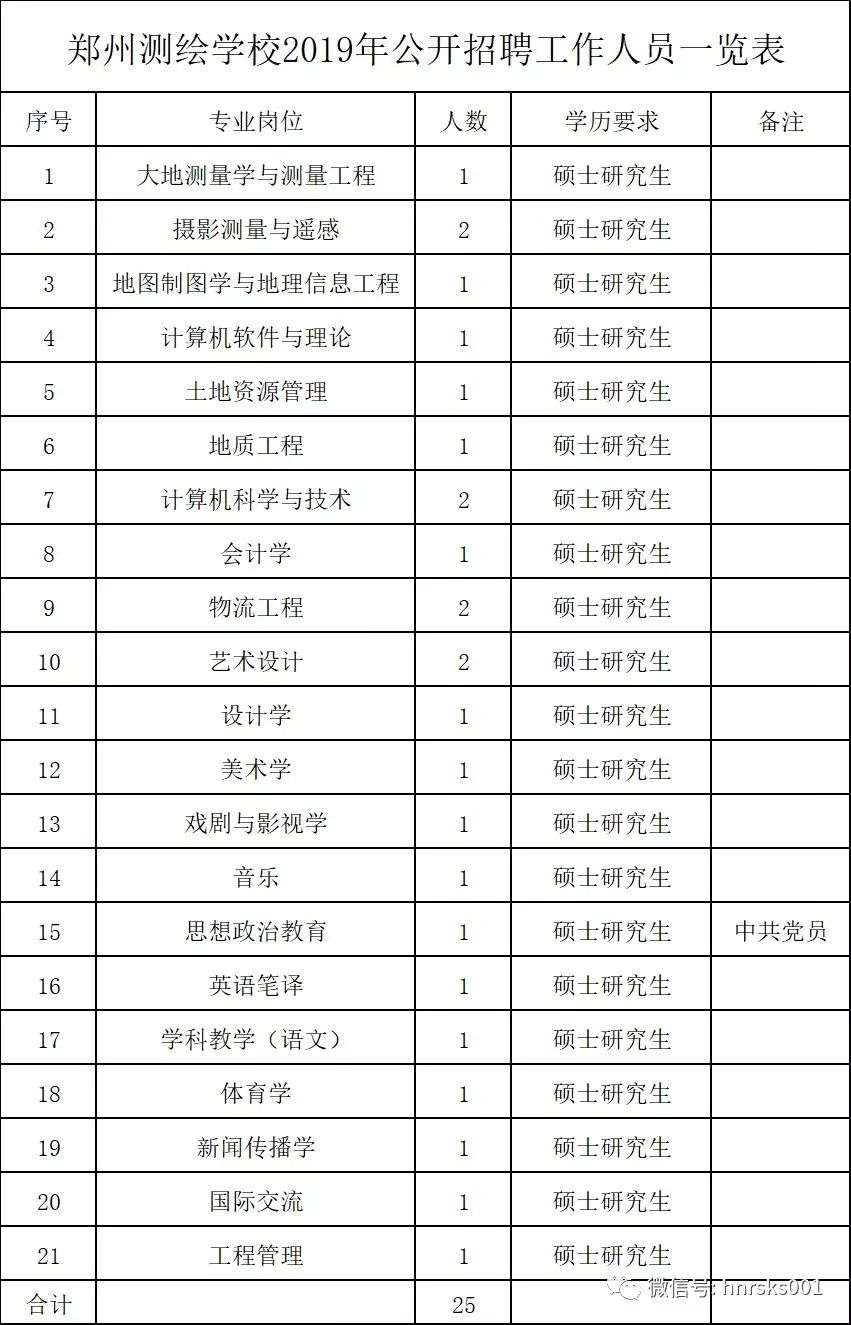 郑州招聘信息动态透视