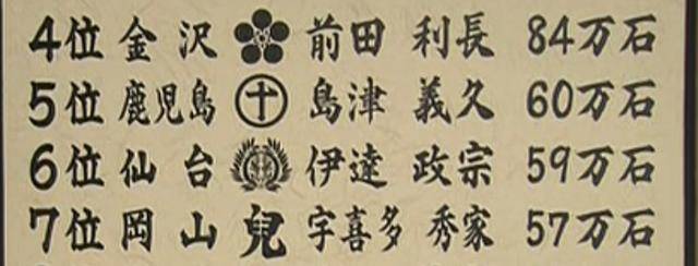 原创德川家康为什么放过了关原之战的西军重要武将岛津义弘