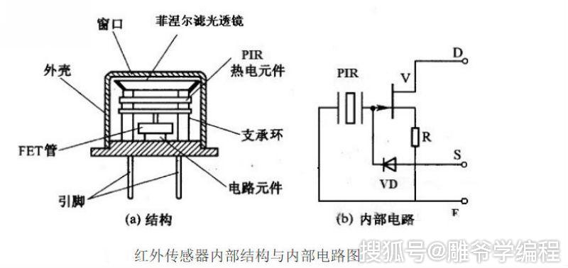 雕爷学编程arduino动手做17人体感应模块