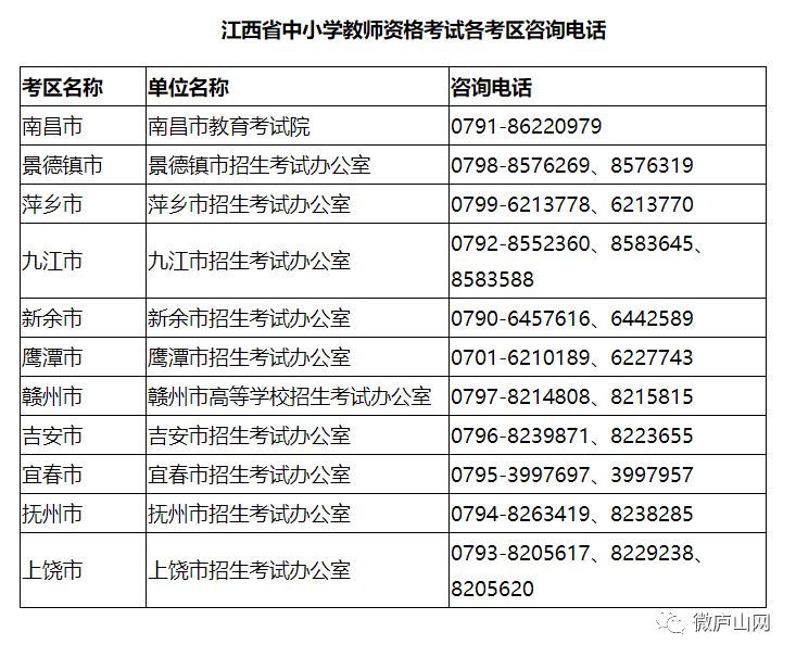 江西教育咨询