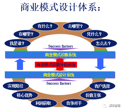 您有105份:连锁战略规划 连锁商业模式电子版未领