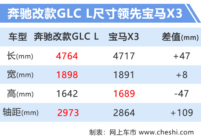 奔驰中期改款glc l上市 新增amg版本39.28万起售