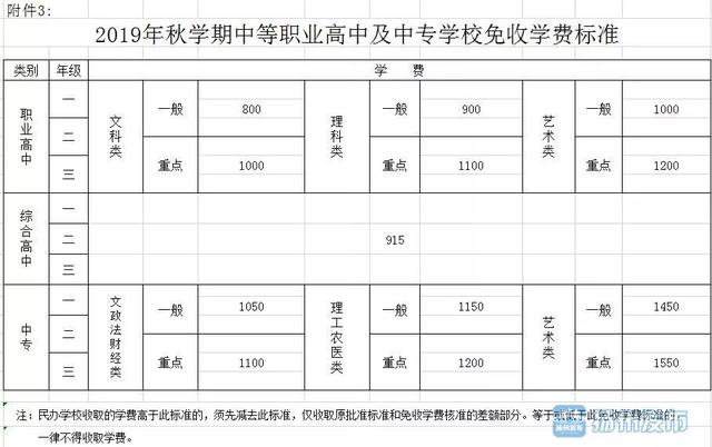 扬州市公布2019年秋学期初中小学收费标准(图4)