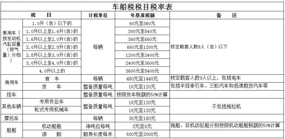 车船税怎么买(车船税怎么买能便宜)