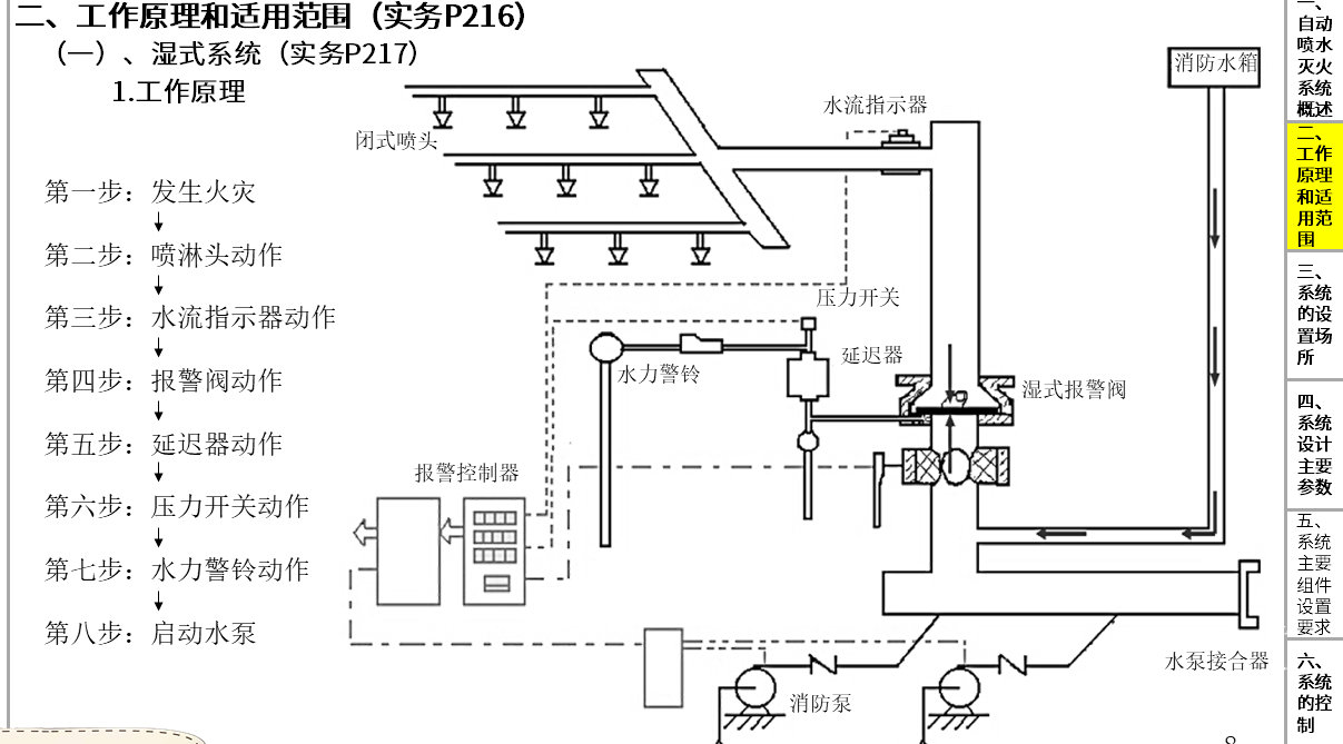 预作用系统组成示意图图片