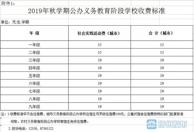 扬州市公布2019年秋学期初中小学收费标准(图2)