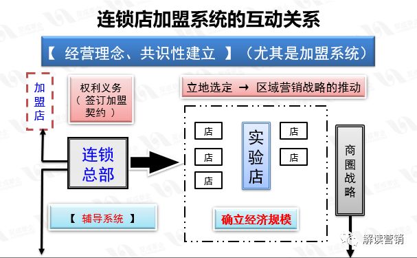您有105份:连锁战略规划 连锁商业模式电子版未领