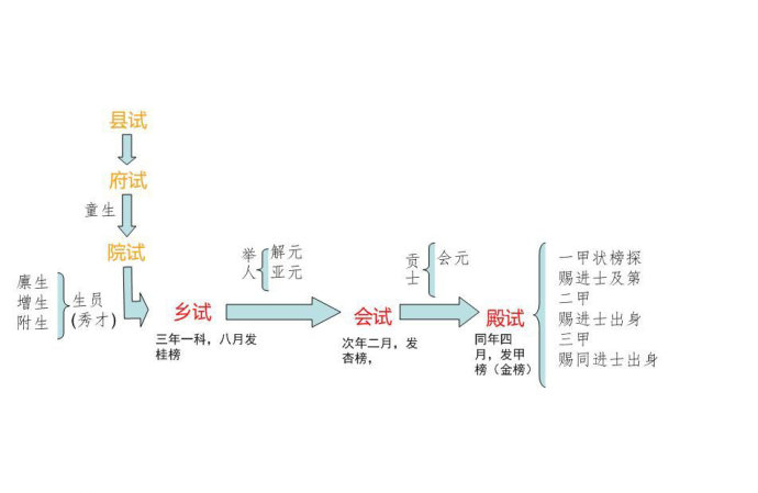 从戏子牵出的科场舞弊案浅析满清科举制度对文人的腐蚀