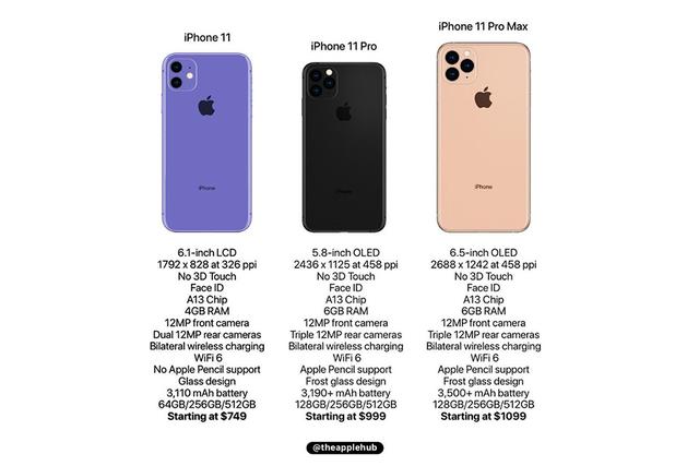 原创开除女高管没用苹果iphone11价格来了和这代一样贵
