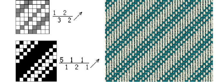 设计师必须了解的平纹,斜纹,缎纹是什么?_组织