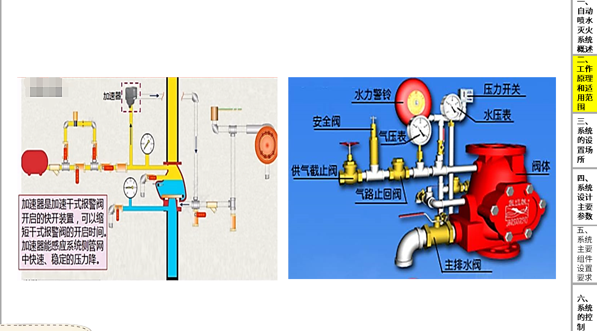 干式灭火系统工作原理图片