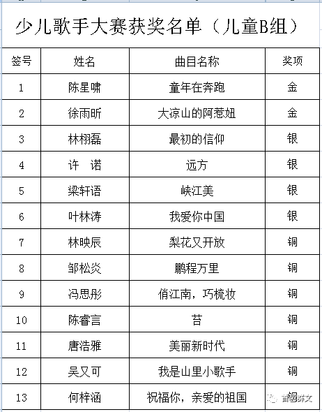 2019年閩侯縣第六屆少兒歌手大賽決賽圓滿落幕