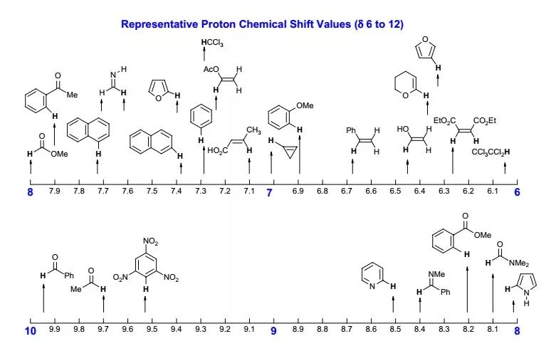 常见官能团的化学位移