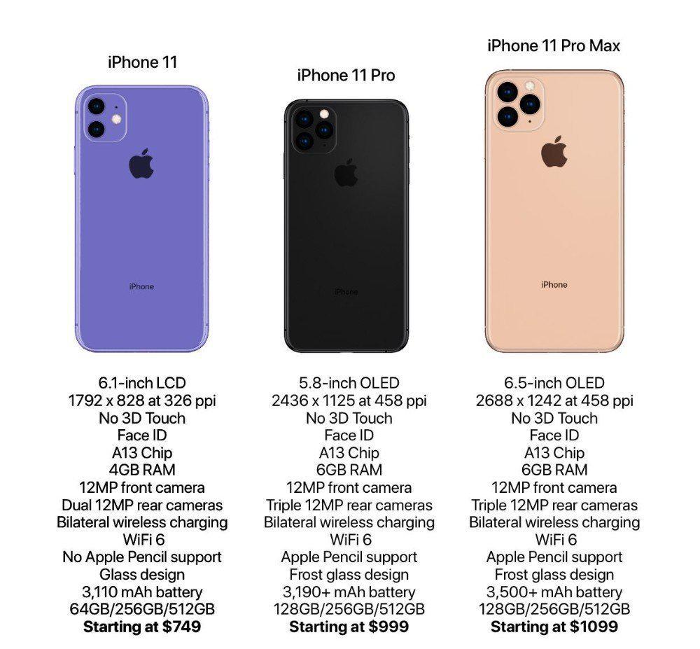 iphone11参数pro图片