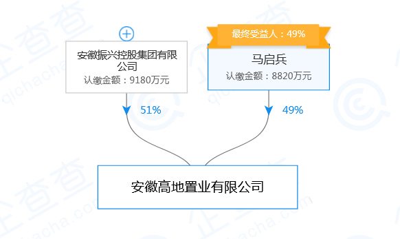 六安马启兵与胡冰倩图片