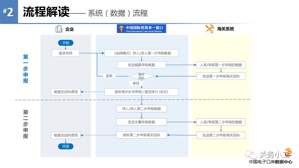 海关电子手册