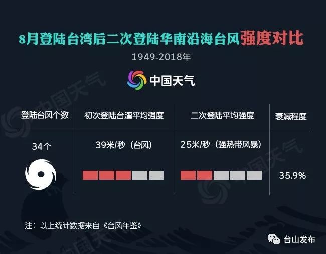 台风"白鹿"今日登陆