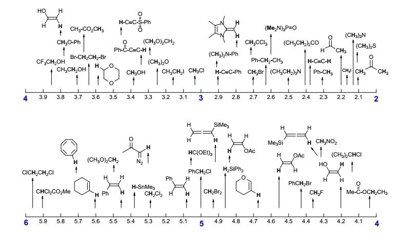 常見官能團的化學位移