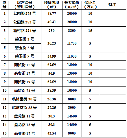 阆中城投债权资产(阆中城投公司是什么单位)