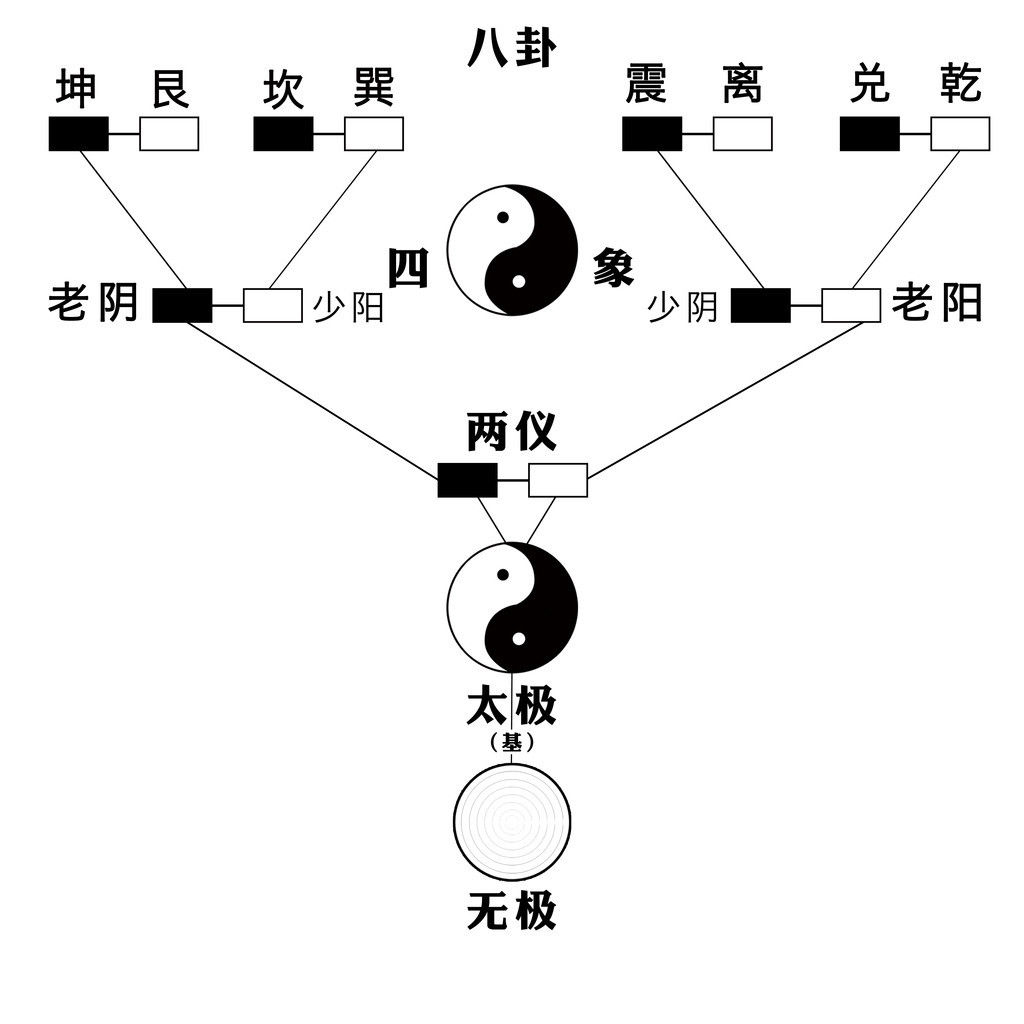 时间|刘先银经典点说《黄帝内经》的时间哲学，《道德经》反者道之动，弱者道之用