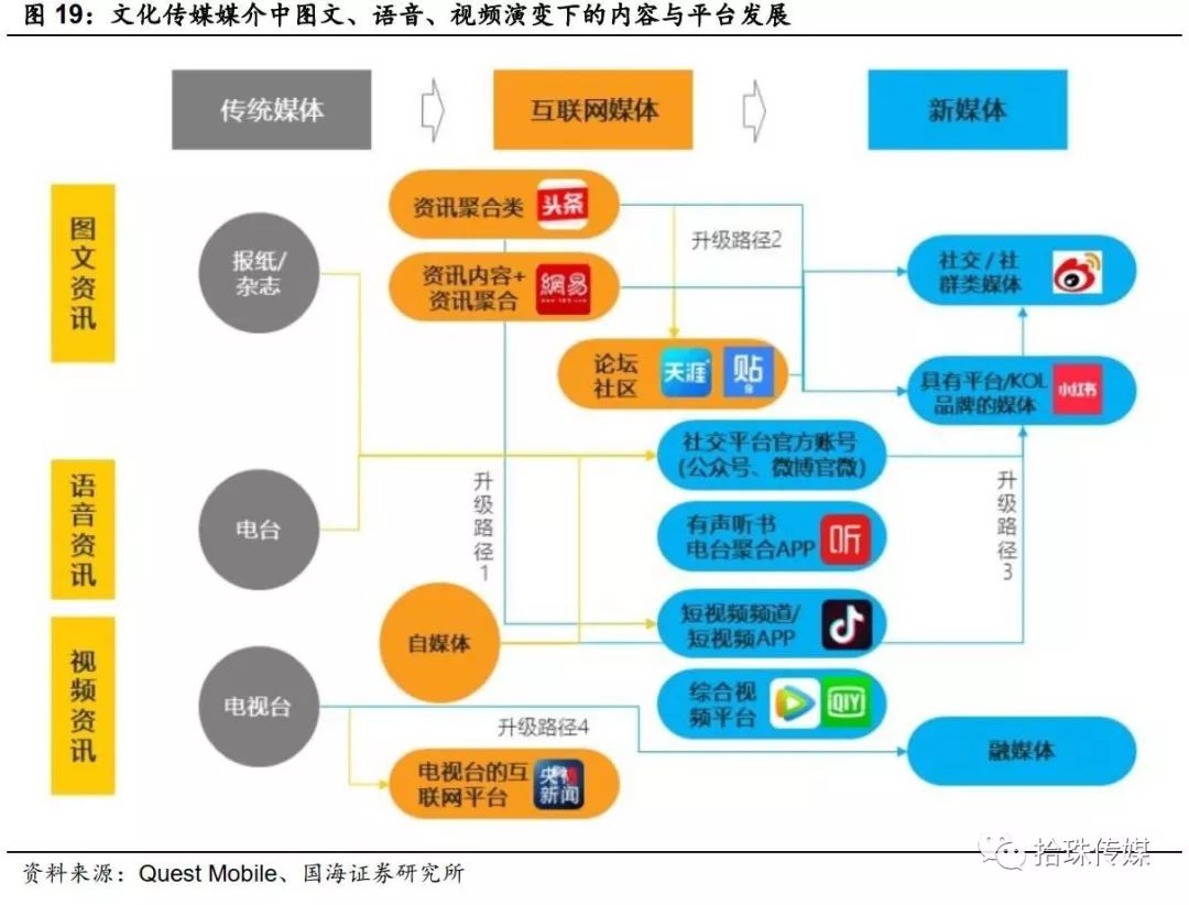 行业资讯聚合