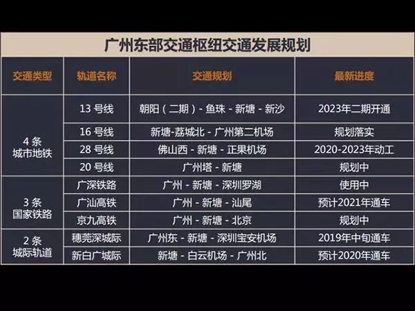 穗莞深城际轨道全程运行时间60分钟,速度目标值为每小时140-160公里.