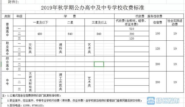 扬州市公布2019年秋学期初中小学收费标准(图3)