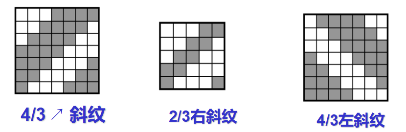 设计师必须了解的平纹、斜纹、缎纹是什么?_组织