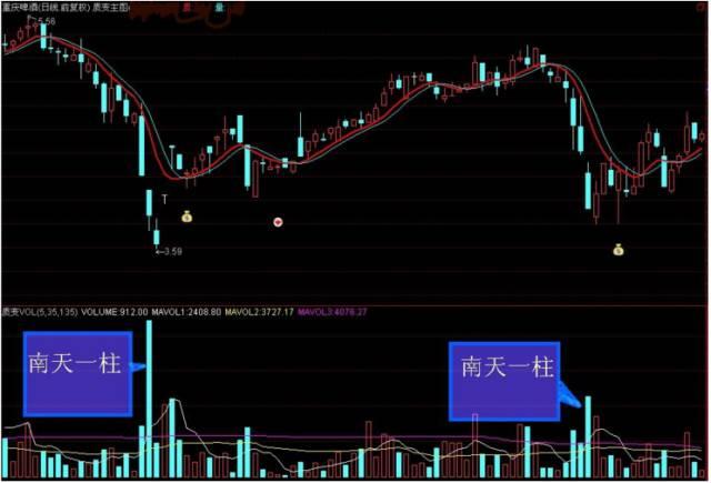 世上沒有後悔藥別等到抄底的時候才發現自己不會抄底