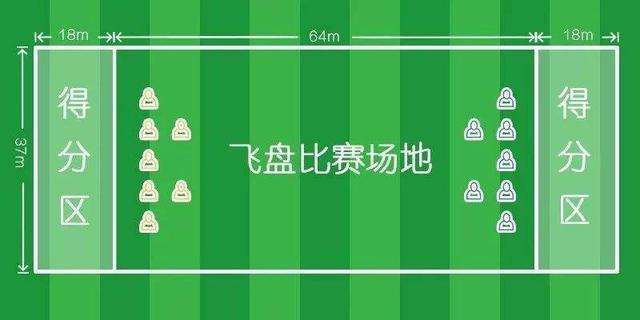 极限飞盘真是太好玩了男女都适合的运动还不会受伤