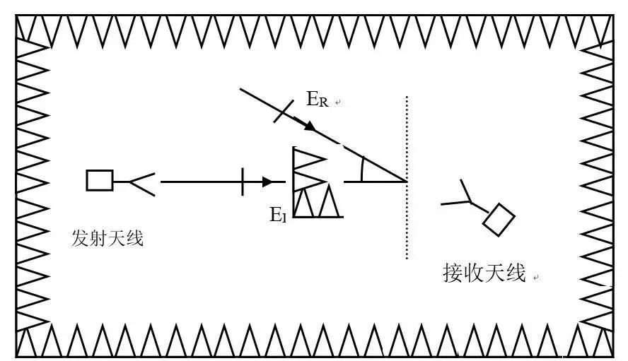 當反射信號與直射信號同相時合成場最大,這時以b表示:當反射信號與