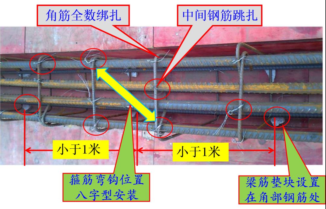 钢筋跨中三分之一图解图片