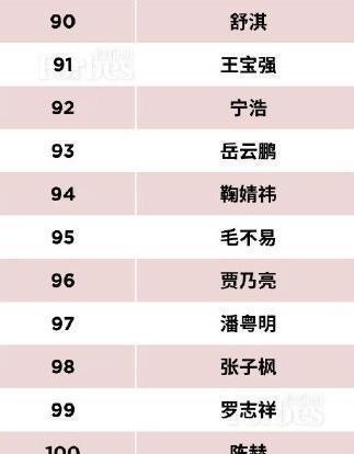 福布斯2019年中國名人榜公佈吳京霸佔榜首陳赫卻排名倒數