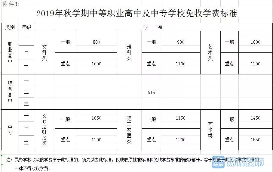 中专学费多少