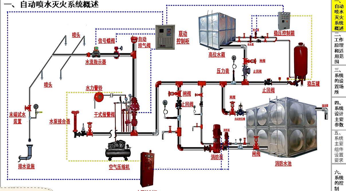 干式系统组成示意图图片