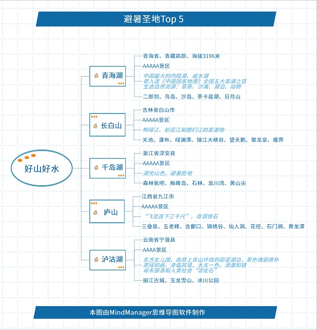 青海省思维导图图片