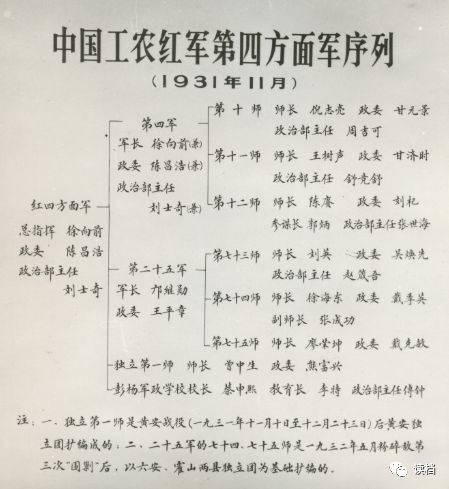 为保存有生力量,黄柴畈会议后,徐向前等人决定带领红四方面军主力实施