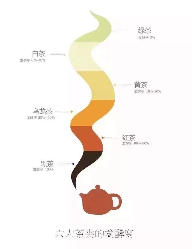 中国六大茶类知识(收藏版)