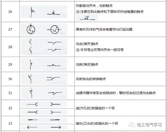 电气施工图常用图形符号大全,请点击下面阅读原文