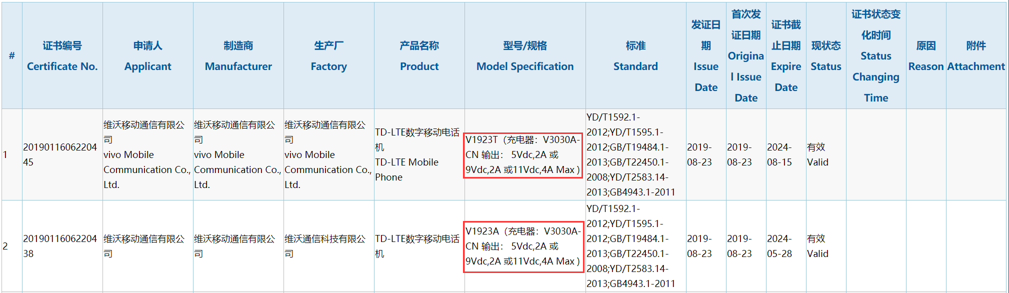 vivonex系列全面屏新机入网骁龙855plus加持支持5g