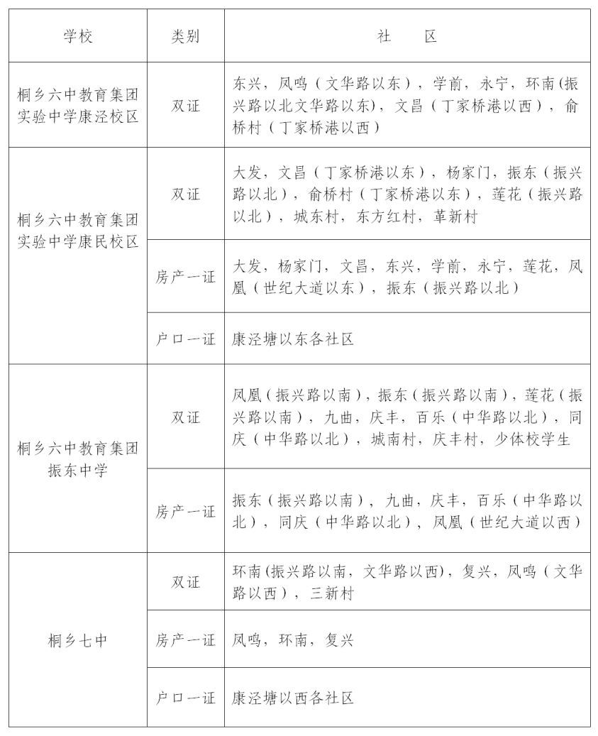 2021桐乡学区房划分图图片