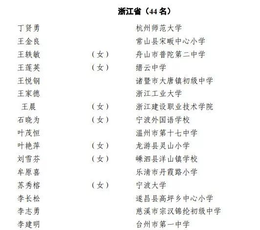 恭喜天台中学这位教师上榜2019全国优秀教师名单公示