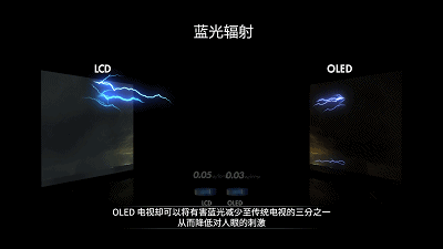 首都医科大学附属北京同仁医院对oled眼健康方面做出相关测试.