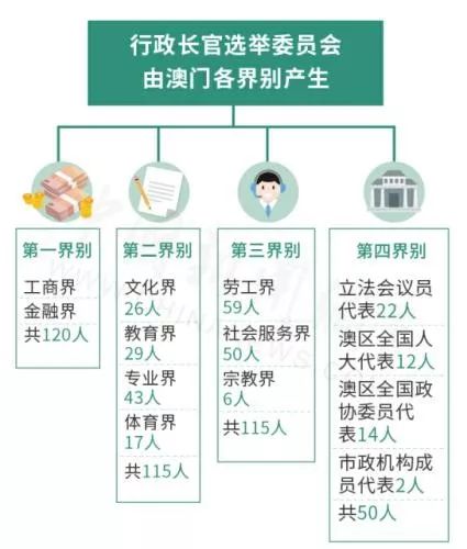 贺一诚当选澳门特区第五任行政长官候任人_建设