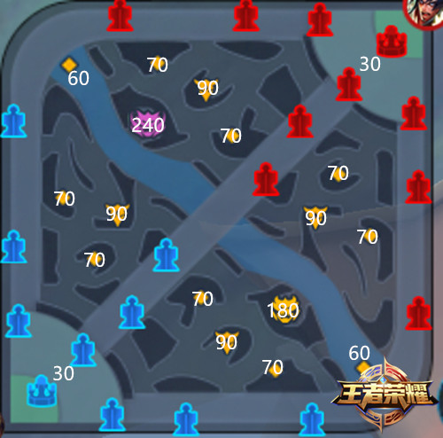 《王者荣耀》萌新从开局到胜利,超神全程攻略