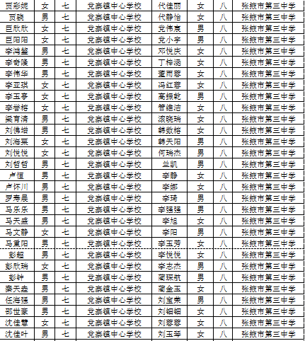 招生公示甘州区思源实验学校2019年农村进城初中寄宿学生录取公示