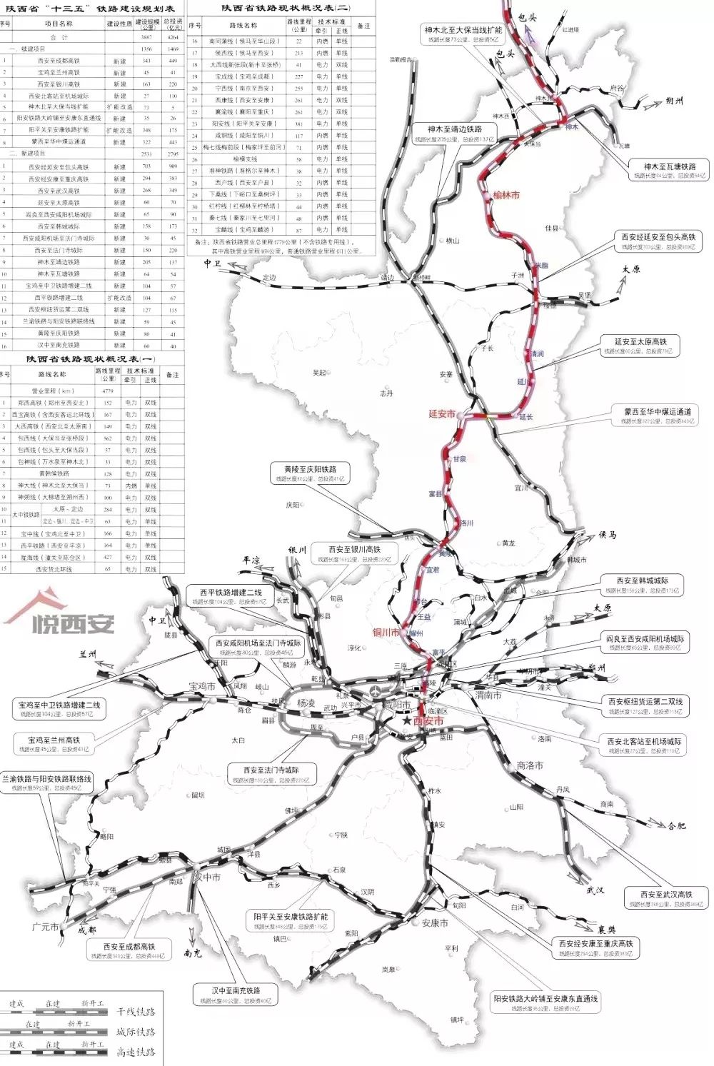 將神木市納入陝西高速鐵路網,鄂爾多斯至榆林鐵路的建設勢在必行