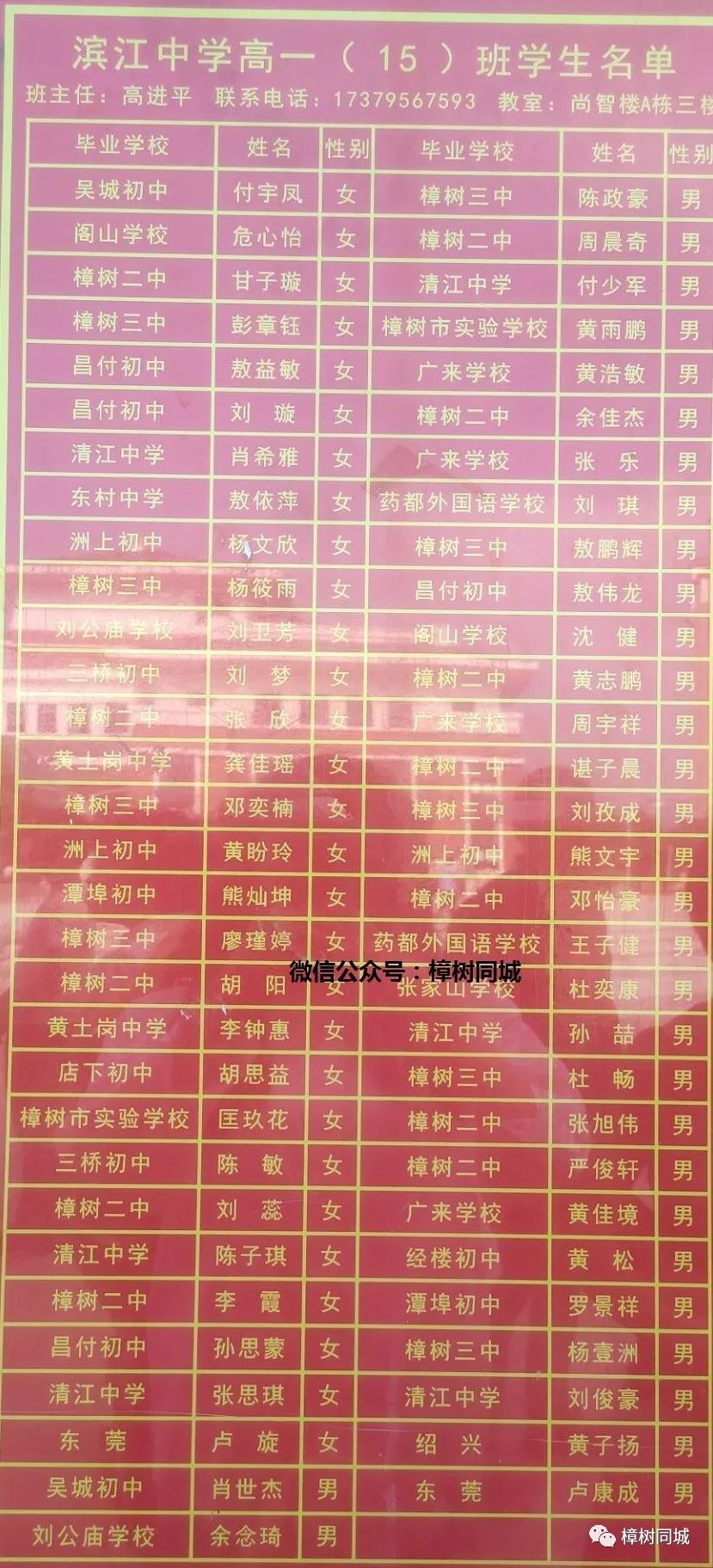 樟树市滨江中学新高一分班出炉,一共22个班